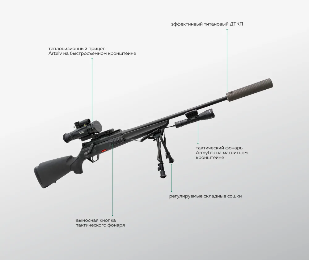 Тюнинг карабина "Beretta BRX1"